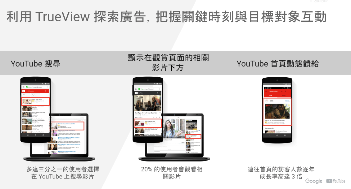 TrueView探索廣告會在使用者搜尋相關影片時出現。(圖：Google官方資料)