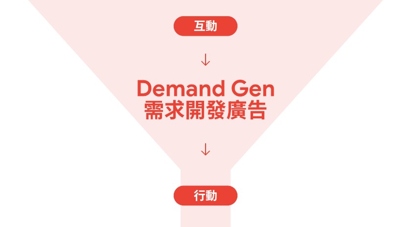 Demand Gen