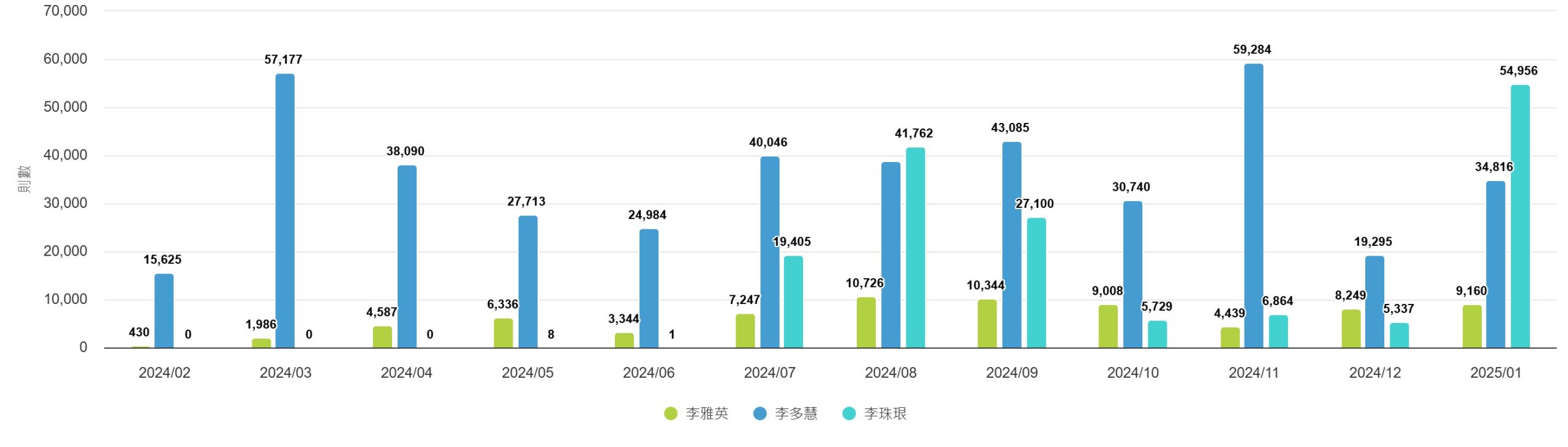 啦啦隊 李多慧