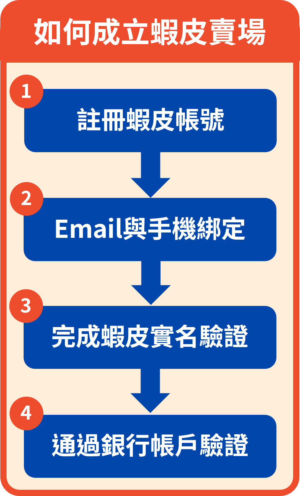 蝦皮賣場