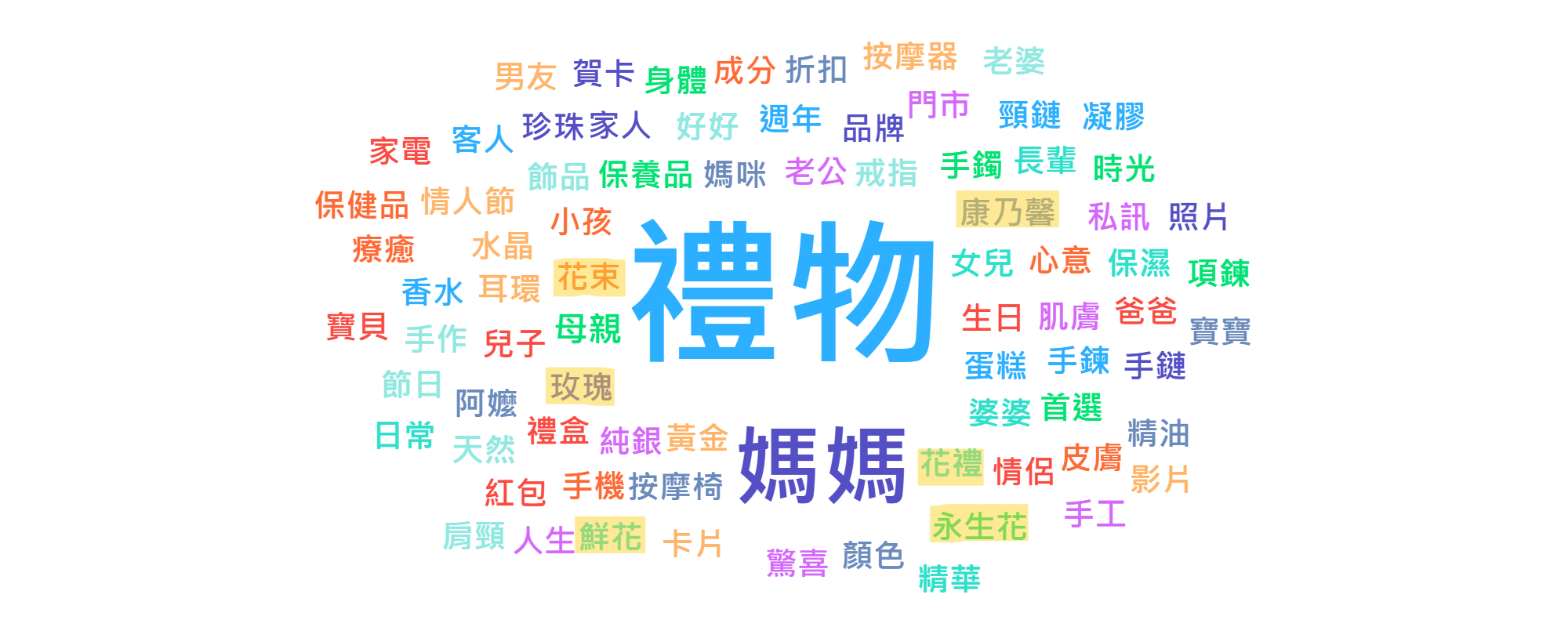 母親節禮物