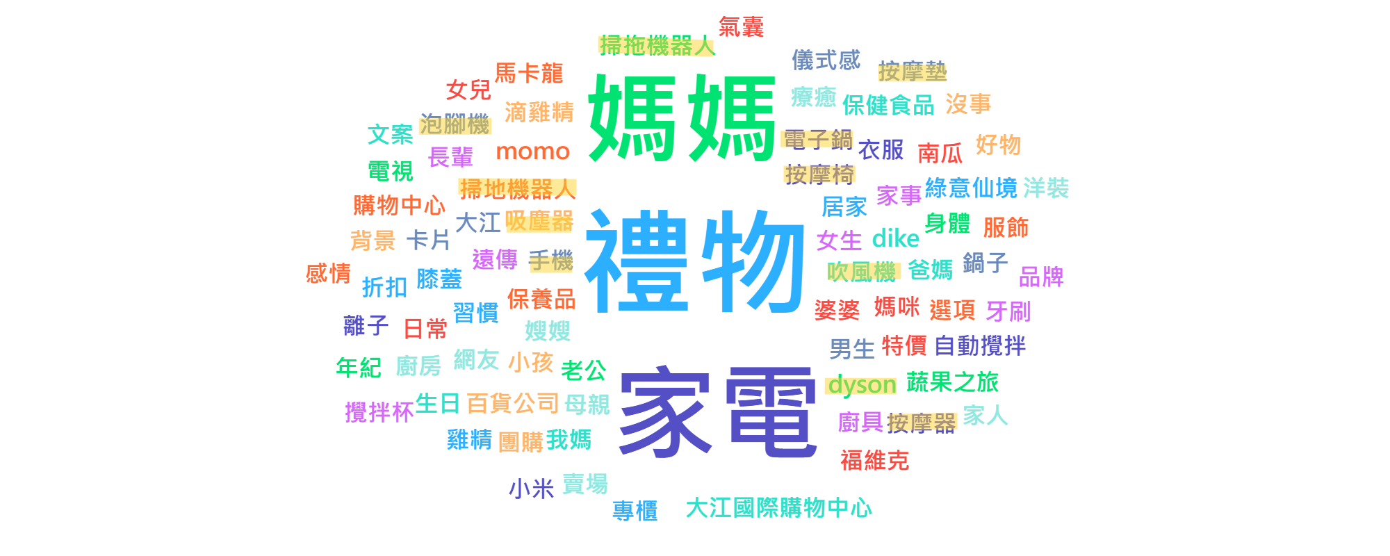 母親節送禮