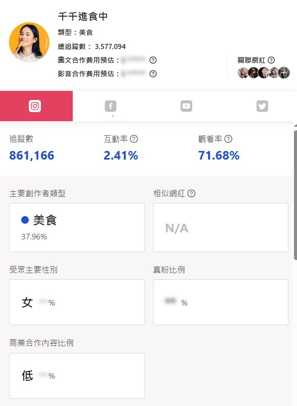( 圖片來源：Kol網紅雷達 實際畫面截圖 )