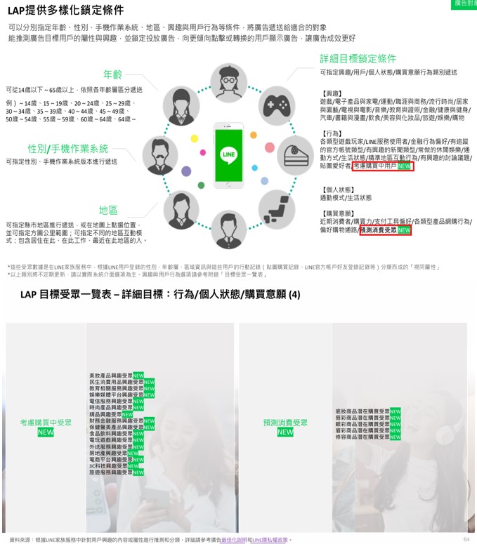 LINE Ads Platform_Media Guide