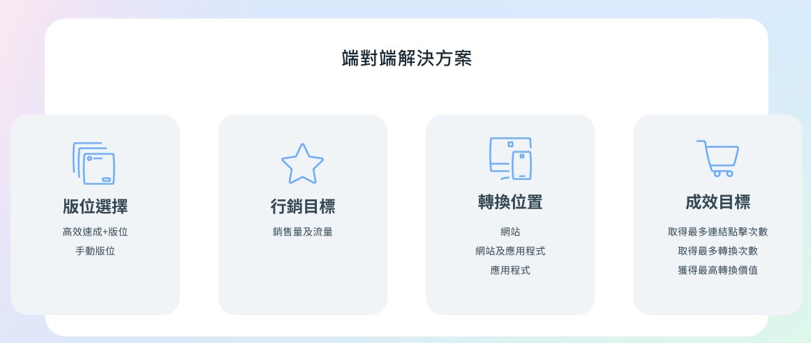 Meta 2025年9月產品更新)